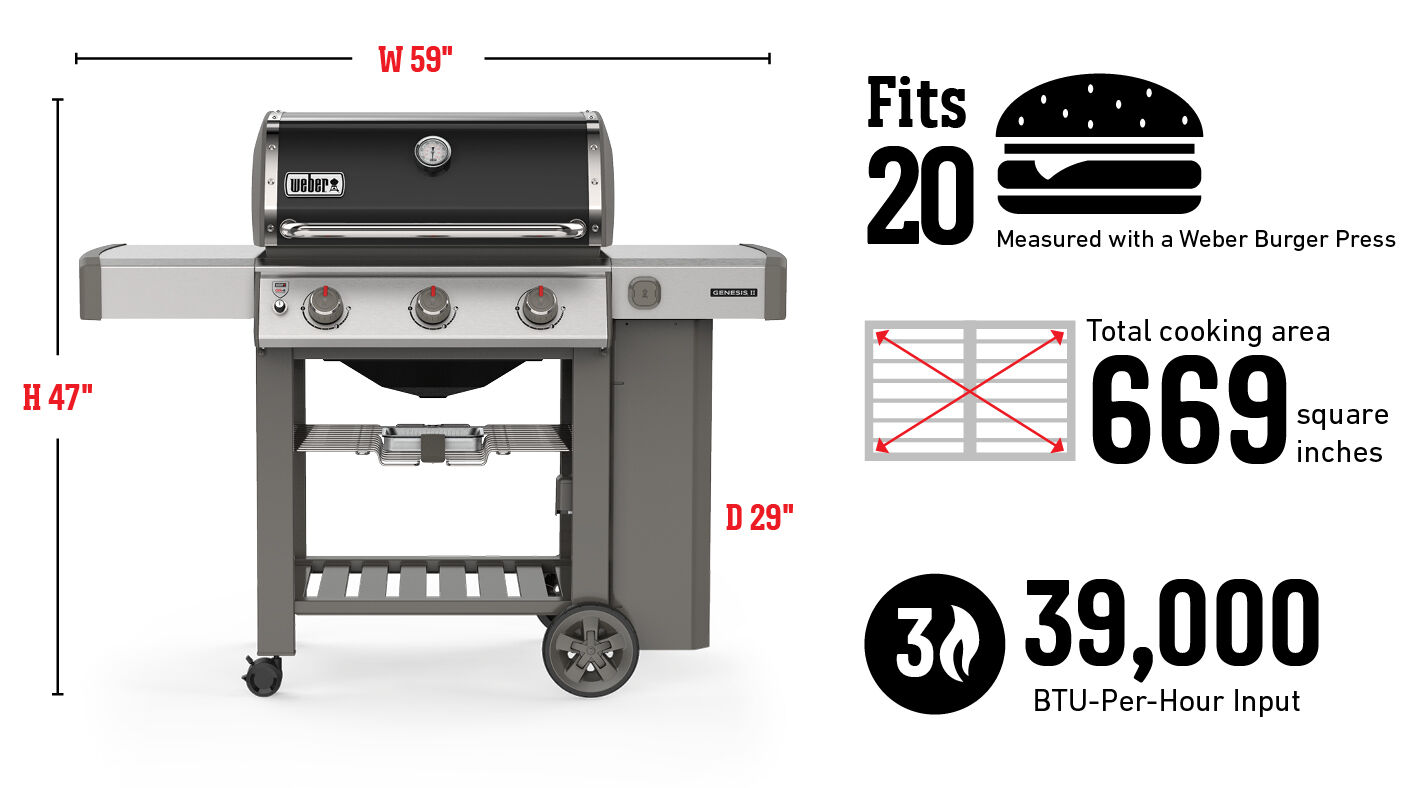 Fits 20 Burgers Measured with a Weber Burger Press, Total cooking area 669 square inches, 39,000 Btu-Per-Hour Input Burners